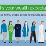 Wealth Expectancy Confidence Gap